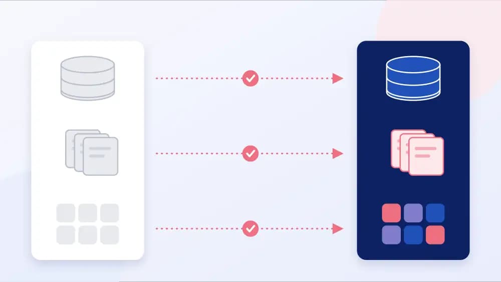 Illustration: verified migration of the database, files, and services from the old system to the new one